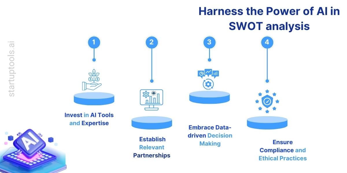 Harness the Power оf AI іn SWOT analysis