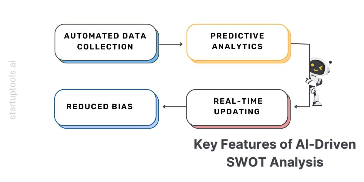 Key Features оf AI-Driven SWOT Analysis