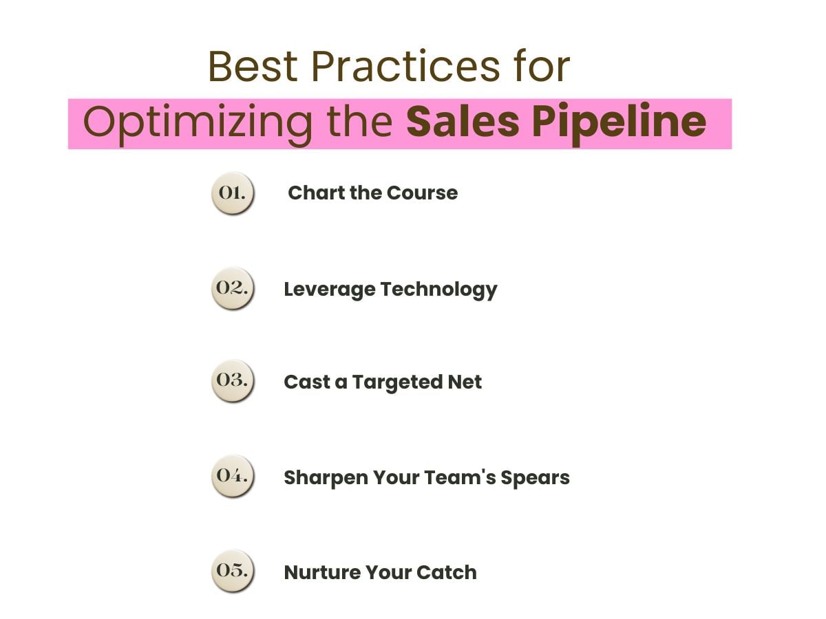 Practices in Optimizing Sales Pipeline
