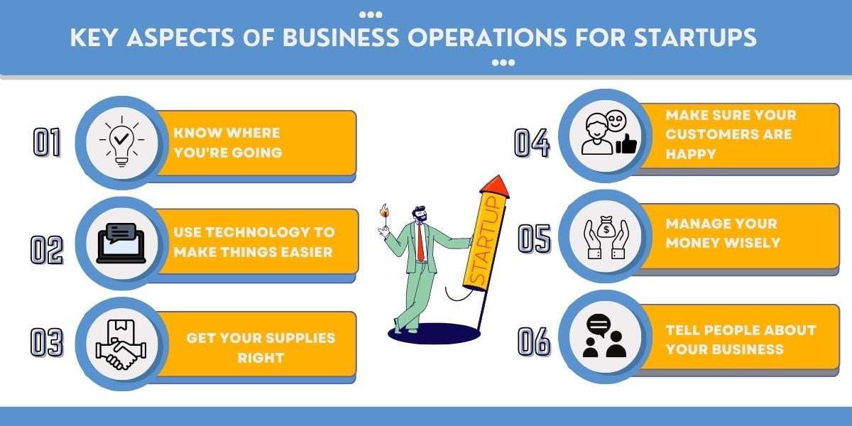 Key Aspects оf Business Operations for Startups
