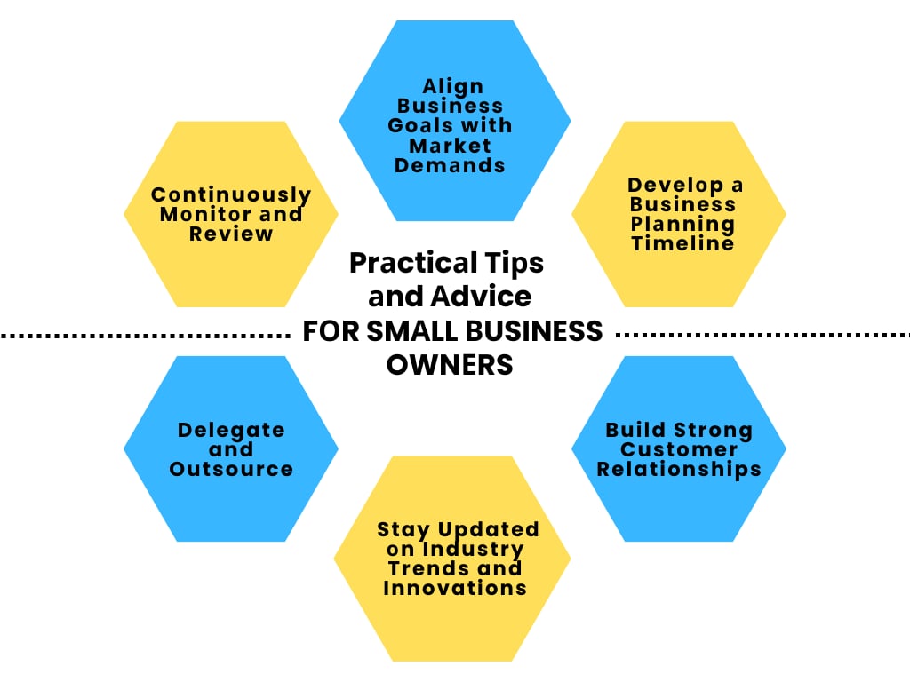 Prаcticаl Tiрs аnd Аdvice fоr Smаll Вusiness Ownеrs