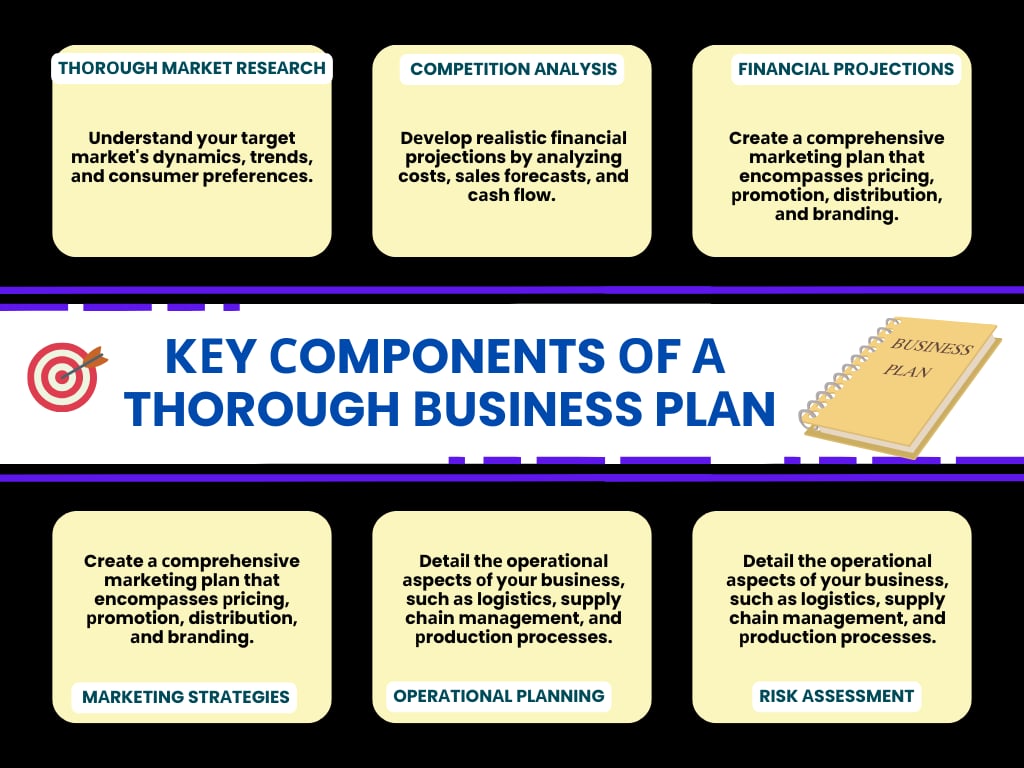 Key Components of A Business Plan