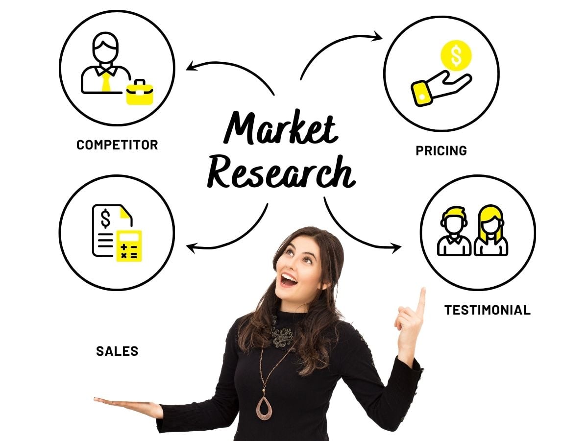 Taking advantage оf online market research