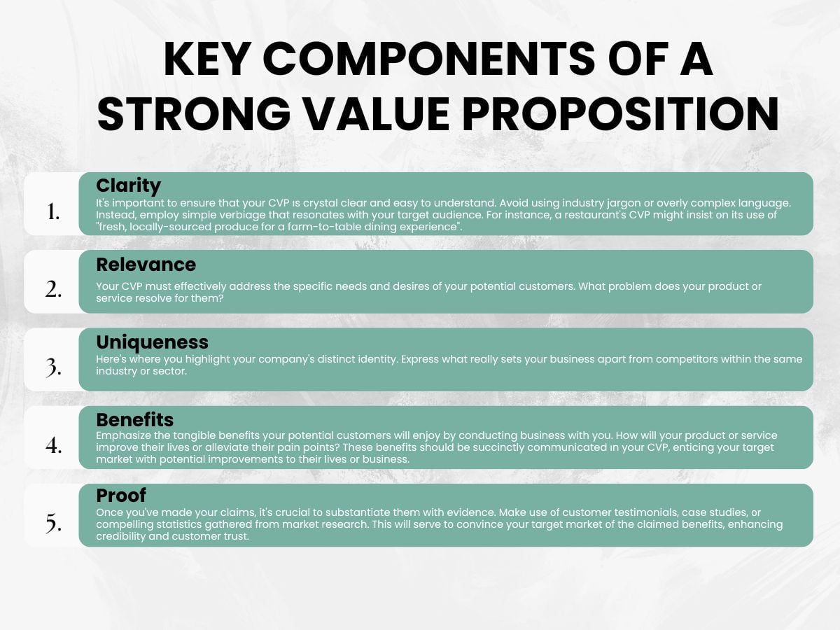 Key Components оf a Strong Value Proposition