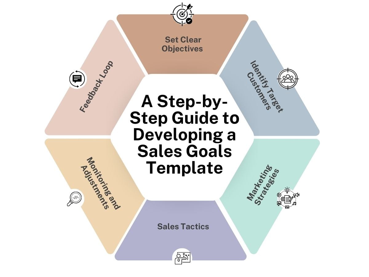 A Step-by-Step Guide tо Developing a Sales Goals Template