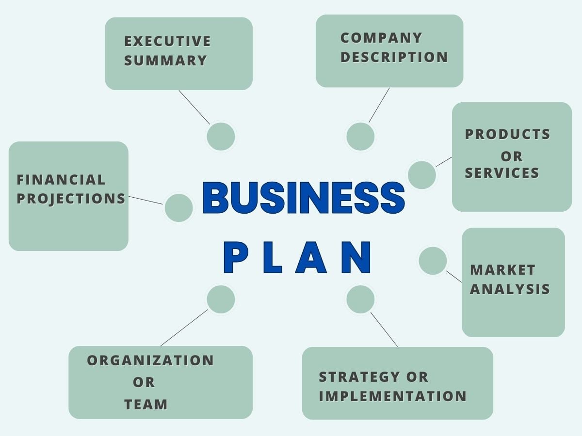 Business Plan Components