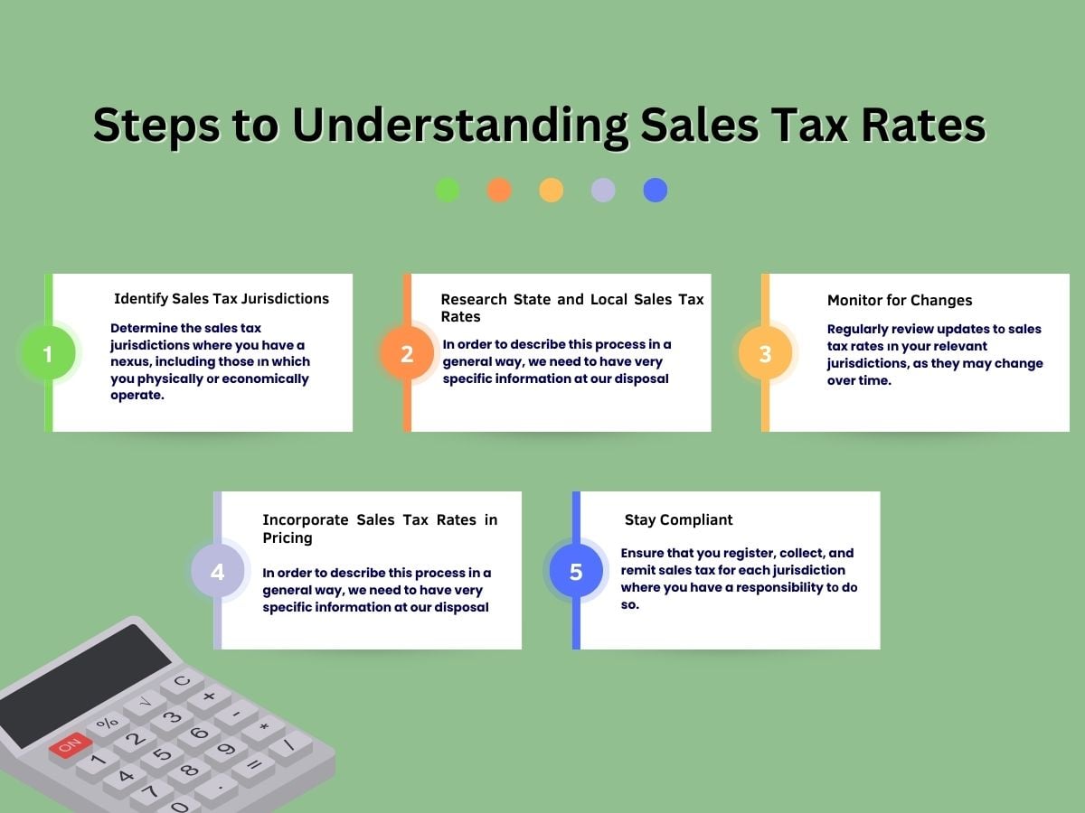  Steps​ tо Understanding Sales Tax Rates