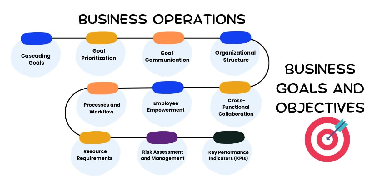 Business Goals and Objectives