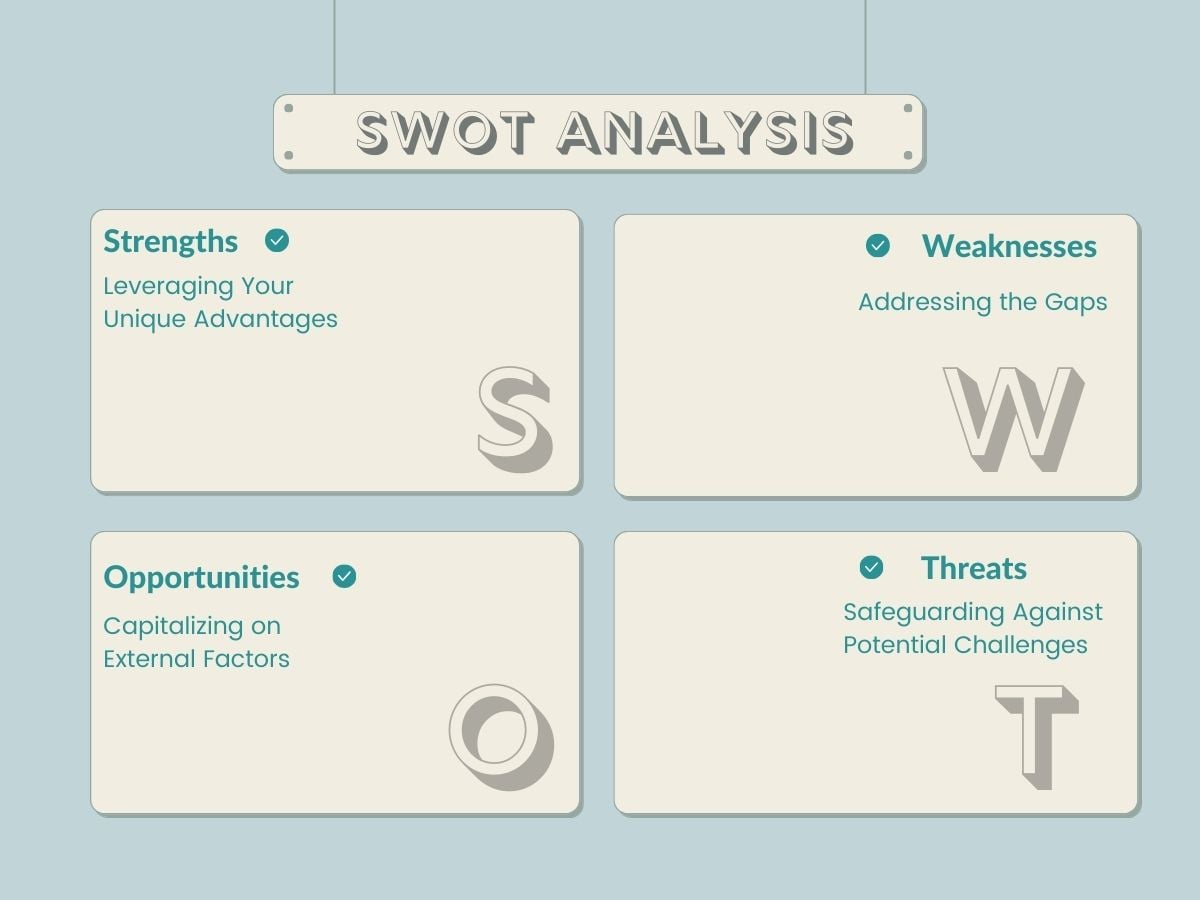 Understanding the Four SWOT Components