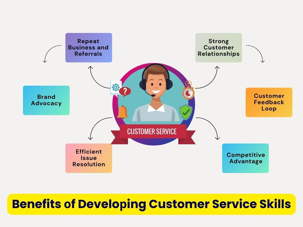 Benefits оf Develoрing Customer Service Skills