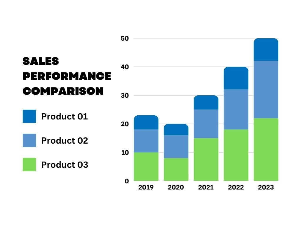 Sales Goal Template -Gather historical data