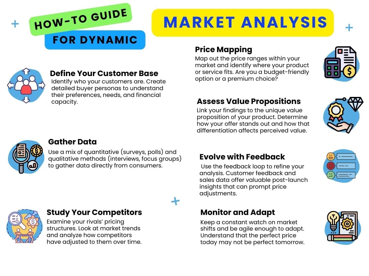 how to guide market analysis