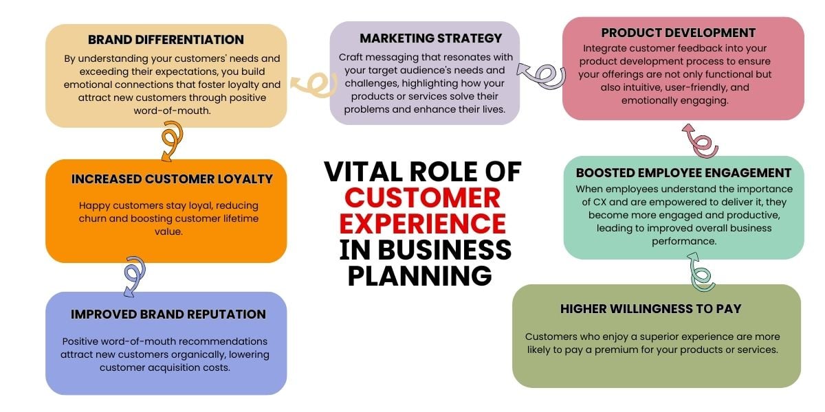 customer experience role