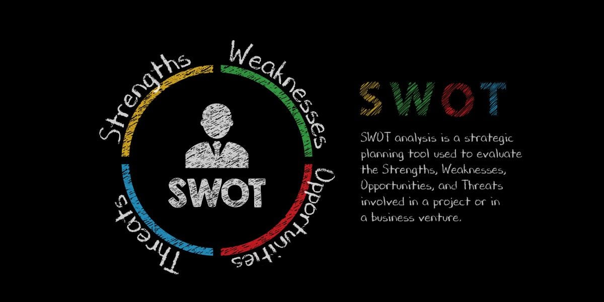strategic planning tool - SWOT Analysis 