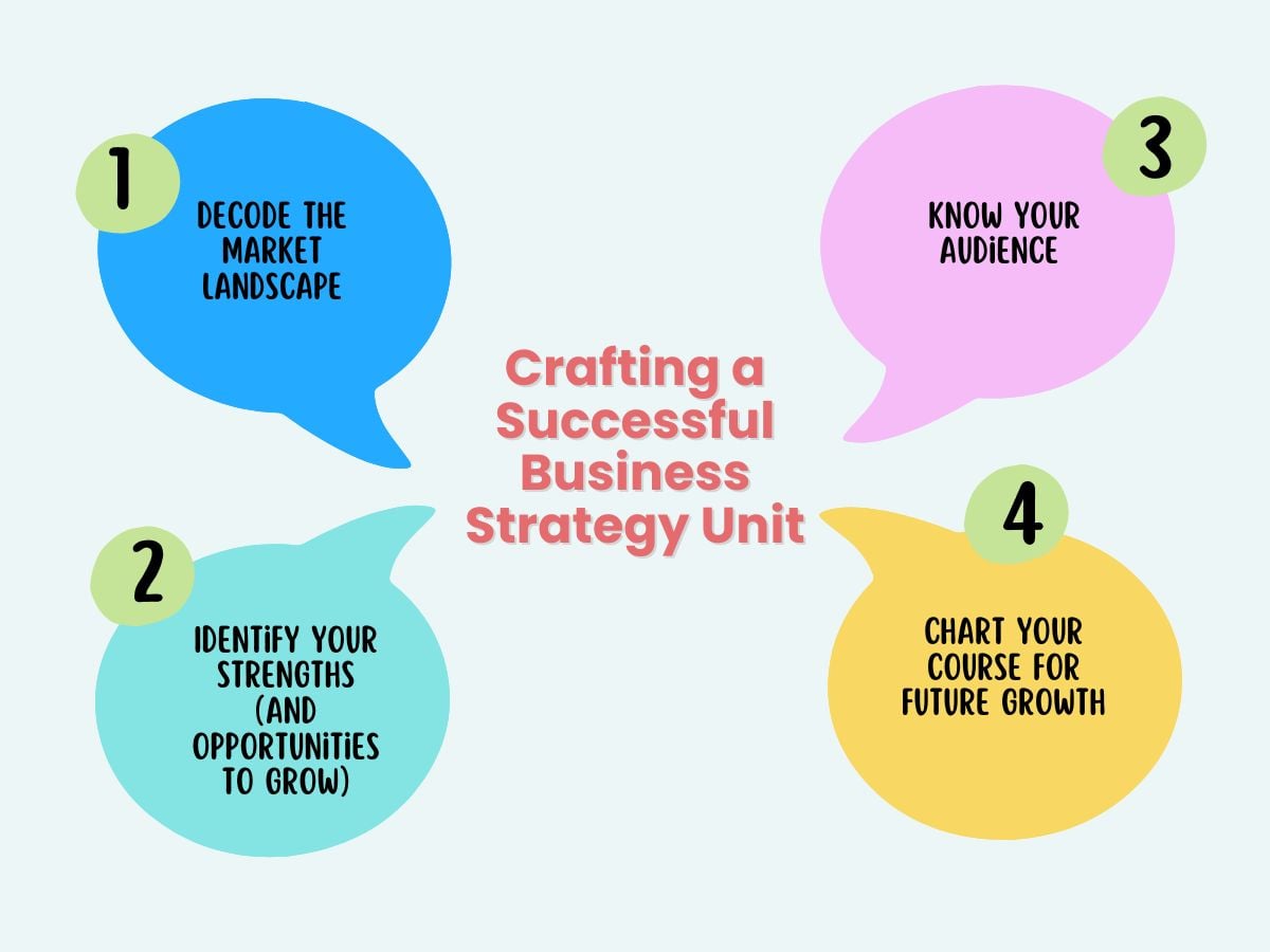 Crafting​ a Successful Business Strategy Unit