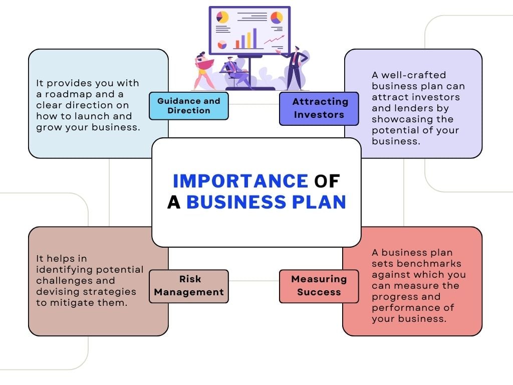 Importance of a business plan