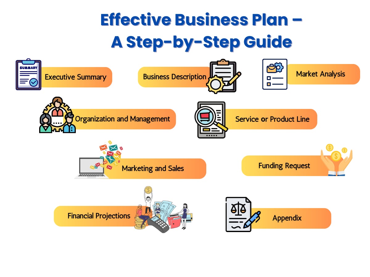 Effective Business Plan -Steb-By-Step Guide