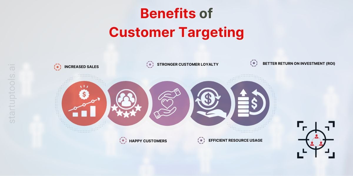 benefits of customer targeting