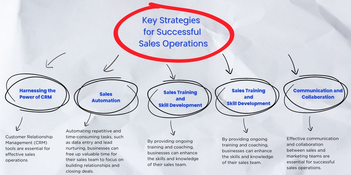 Key strategies for successful sales and operations