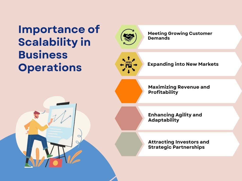 Importance оf Scalability іn Business Operations