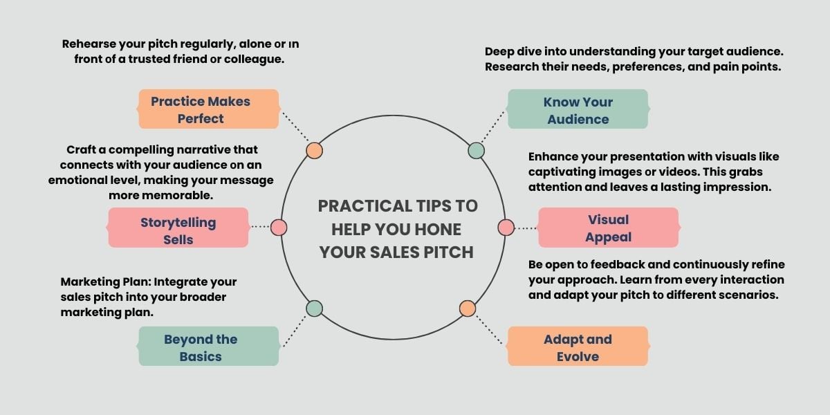 practical tips tо help you hone your SALES pitch