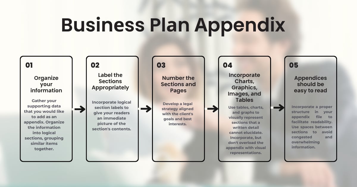 business plan appendix illustration