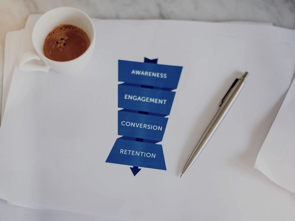 Key Stages​ оf the Sales Funnel