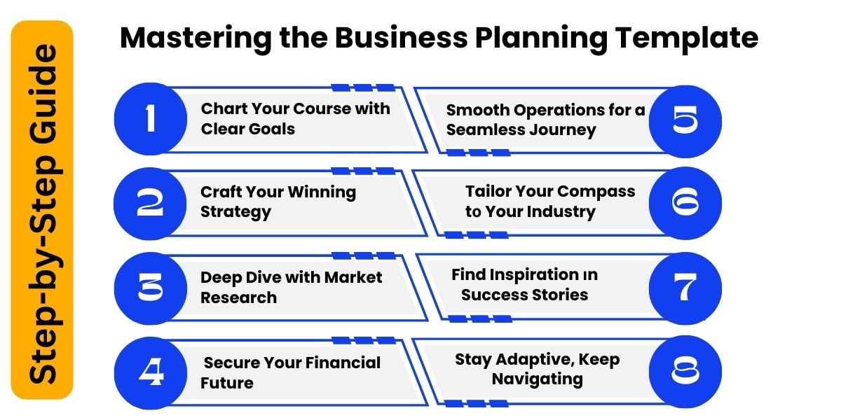 Step-by-Step Guide​ tо Mastering the Business Planning Template