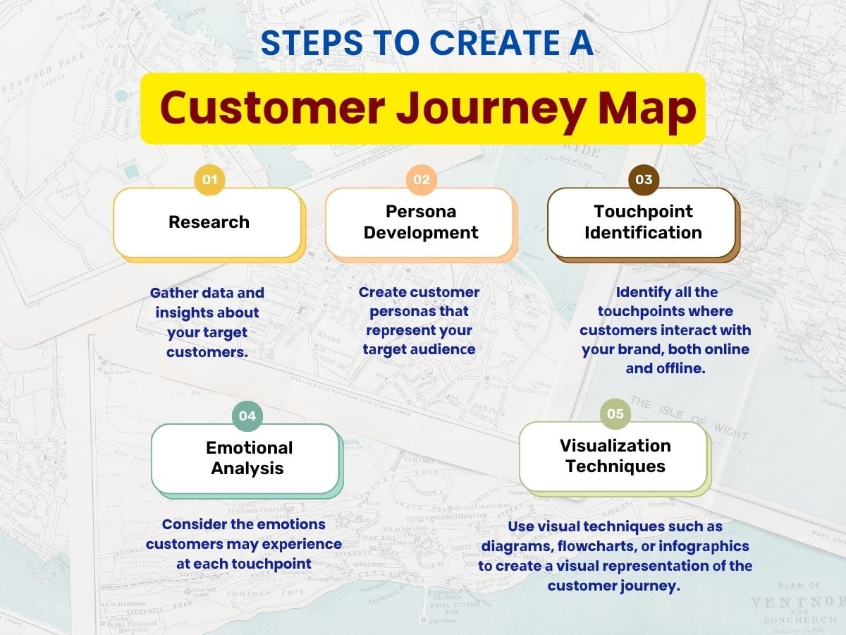 Steps To Create a Сustоmer Jоurney Mаp