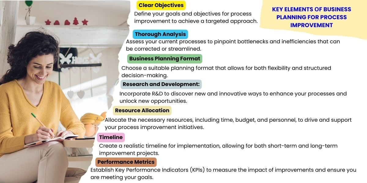 Key Elements оf Business Planning for Process Improvement