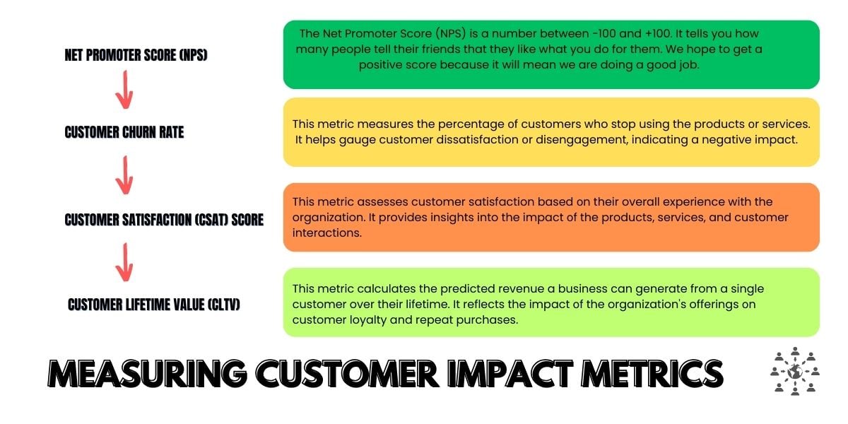 measuring customer impact metrics