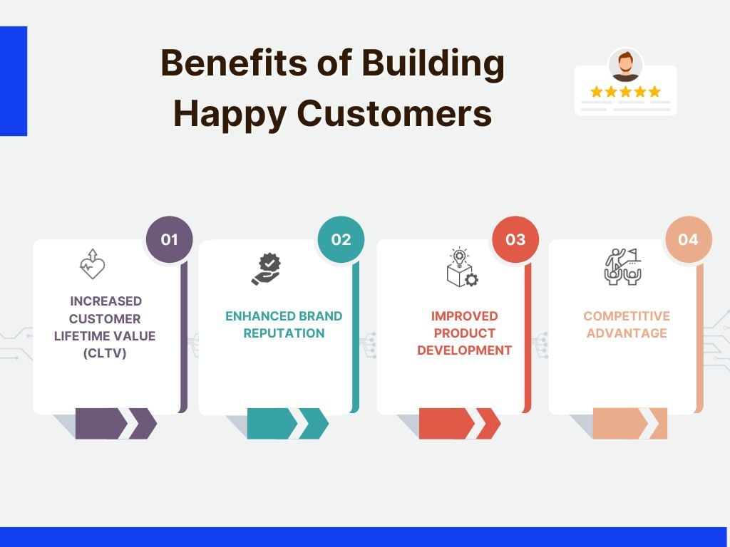 Benefits_ оf Building Happy Customers
