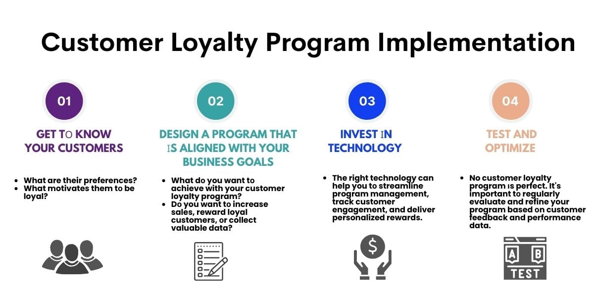 customer loyalty program implementation