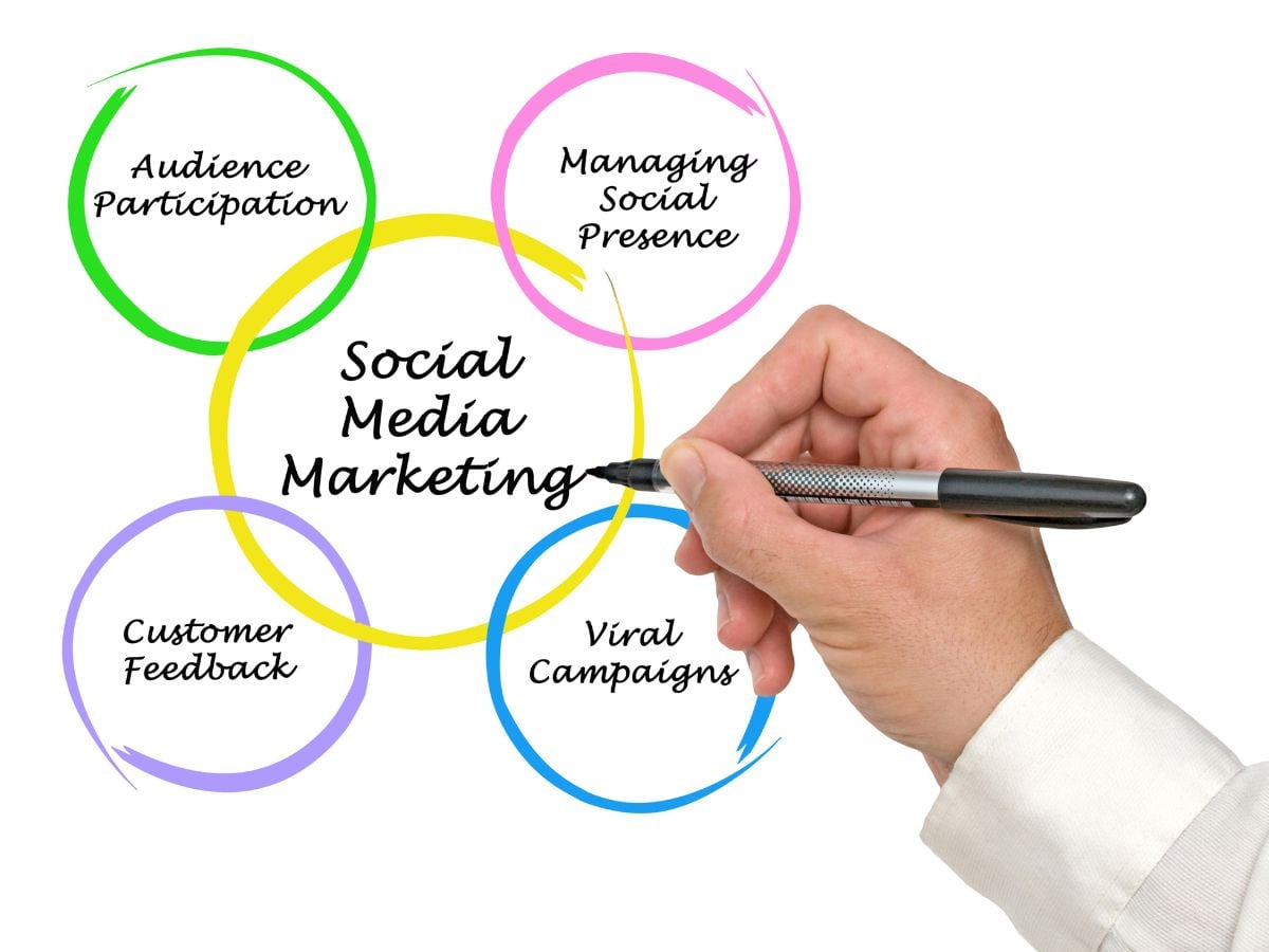 social media marketing